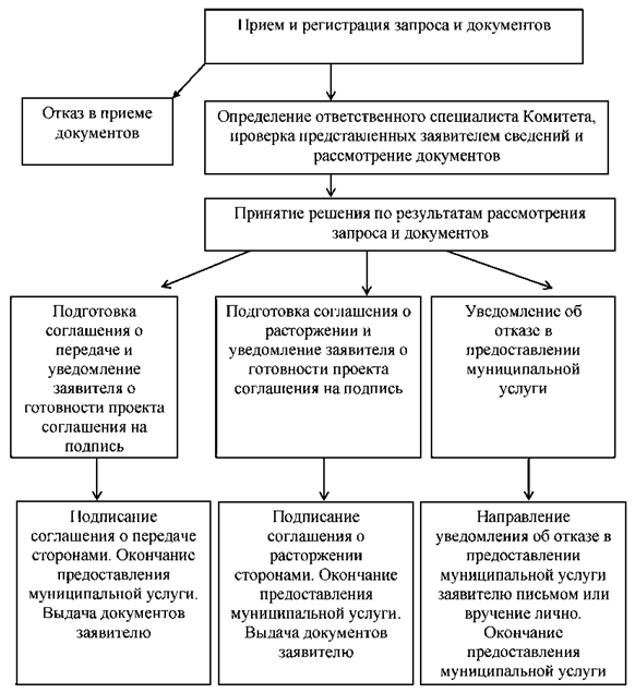 Постановление Администрации города Челябинска от 14.04.2025 N 137-п "О внесении изменения в Постановление Администрации города Челябинска от 21.06.2013 N 154-п"