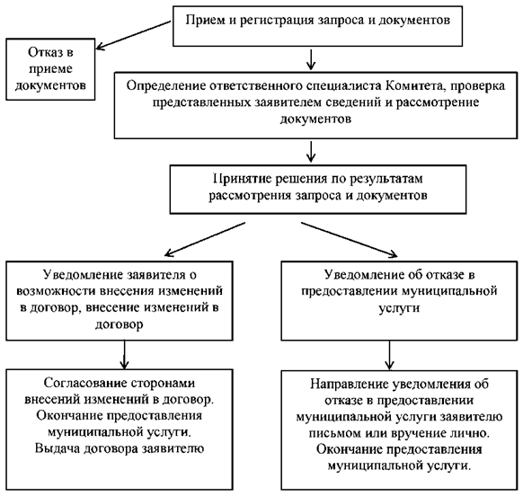 Постановление Администрации города Челябинска от 14.04.2025 N 138-п "О внесении изменения в постановление Администрации города Челябинска от 28.06.2013 N 160-п"