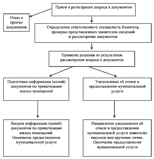 Постановление Администрации города Челябинска от 14.04.2025 N 139-п "О внесении изменения в постановление Администрации города Челябинска от 21.06.2013 N 153-п"