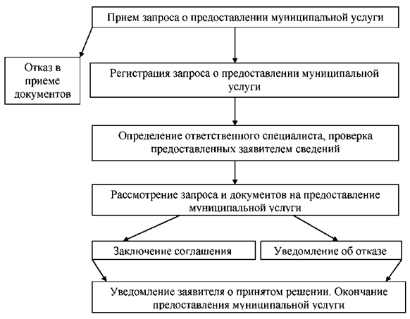 Постановление Администрации города Челябинска от 16.04.2025 N 142-п "О внесении изменения в постановление Администрации города Челябинска от 12.12.2012 N 269-п"