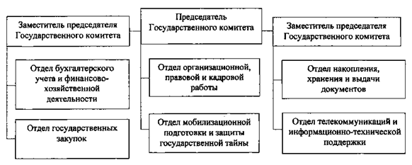 Постановление Губернатора Челябинской области от 26.05.2025 N 237 "О внесении изменений в постановление Губернатора Челябинской области от 17.08.2004 г. N 425"