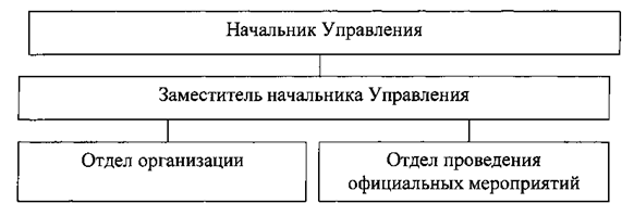 Постановление Губернатора Челябинской области от 20.08.2025 N 350 "О внесении изменений в постановления Губернатора Челябинской области от 19.02.2016 г. N 55, от 21.11.2022 г. N 315"