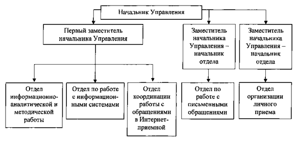 Постановление Губернатора Челябинской области от 20.08.2025 N 350 "О внесении изменений в постановления Губернатора Челябинской области от 19.02.2016 г. N 55, от 21.11.2022 г. N 315"