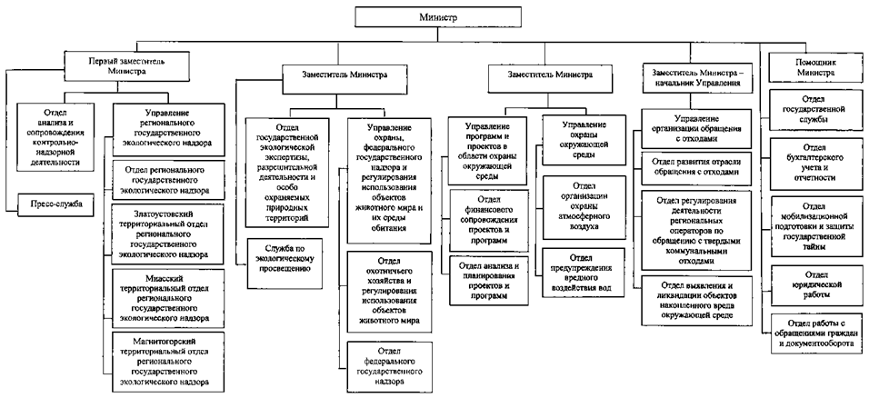 Постановление Губернатора Челябинской области от 24.10.2025 N 437 "О внесении изменений в постановление Губернатора Челябинской области от 20.07.2004 г. N 366"