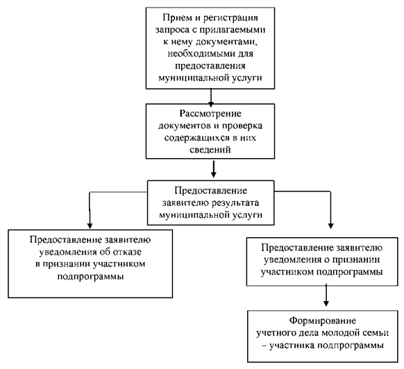 Постановление Администрации города Челябинска от 05.11.2025 N 425-п "О внесении изменения в постановление Администрации города Челябинска от 19.06.2017 N 237-п"