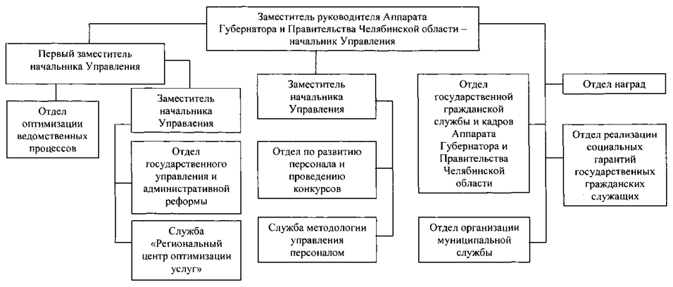 Постановление Губернатора Челябинской области от 20.11.2025 N 486 "О внесении изменений в постановления Губернатора Челябинской области от 17.11.2014 г. N 203, от 14.10.2022 г. N 281"