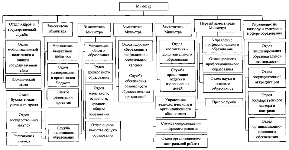 Постановление Губернатора Челябинской области от 28.11.2025 N 505 "О внесении изменений в постановление Губернатора Челябинской области от 09.08.2004 г. N 410"