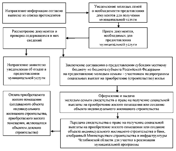 Постановление Администрации города Челябинска от 01.12.2025 N 454-п "О внесении изменения в постановление Администрации города Челябинска от 25.04.2022 N 138-п"