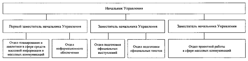 Постановление Губернатора Челябинской области от 18.12.2025 N 542 "О внесении изменений в некоторые постановления Губернатора Челябинской области"