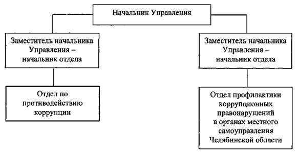 Постановление Губернатора Челябинской области от 29.12.2025 N 555 "О внесении изменений в постановления Губернатора Челябинской области от 24.05.2021 г. N 117, от 14.10.2022 г. N 281"