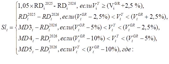 Постановление Правительства Челябинской области от 30.12.2025 N 865-П "О Методике распределения иных дотаций бюджетам муниципальных округов (городских округов) на частичную компенсацию дополнительных расходов на повышение оплаты труда работников бюджетной сферы и иные цели в 2026 - 2028 годах и правилах их предоставления". Рис. 1
