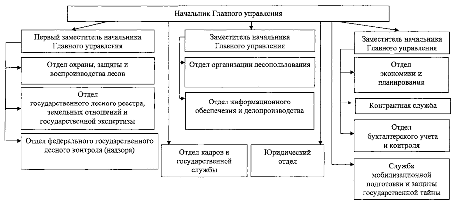 Постановление Губернатора Челябинской области от 20.03.2026 N 101 "О внесении изменений в постановление Губернатора Челябинской области от 22.12.2006 г. N 385". Рис. 1