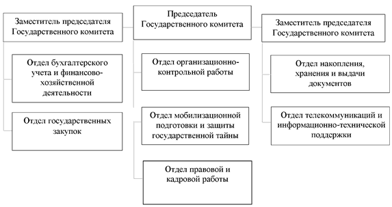 Постановление Губернатора Челябинской области от 18.05.2026 N 165 "О внесении изменений в постановление Губернатора Челябинской области от 17.08.2004 г. N 425". Рис. 1