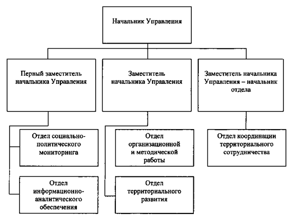 Постановление Губернатора Челябинской области от 10.06.2026 N 186 "О внесении изменений в постановление Губернатора Челябинской области от 16.02.2016 г. N 51". Рис. 1