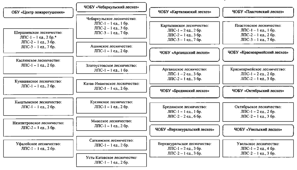 Постановление Губернатора Челябинской области от 26.06.2026 N 204 "О внесении изменений в постановление Губернатора Челябинской области от 29.12.2017 г. N 282". Рис. 1